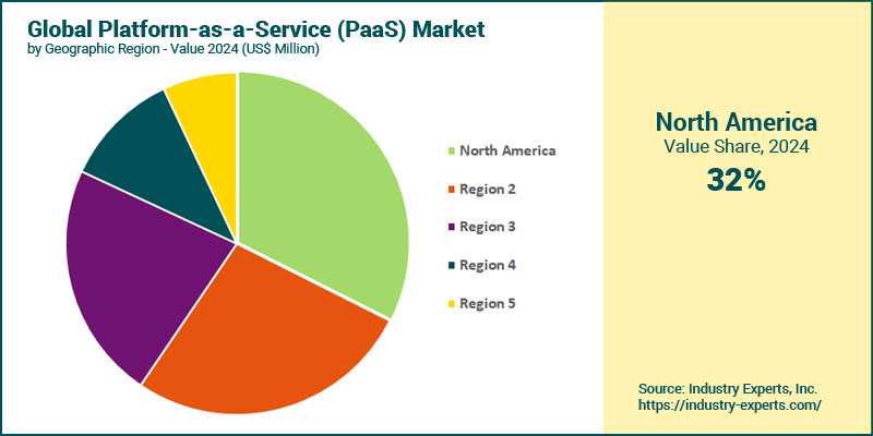 Platform-as-a-Service (PaaS) Market by Region