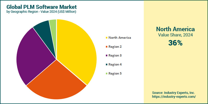 Product Life Cycle Management (PLM) Software Market by Region