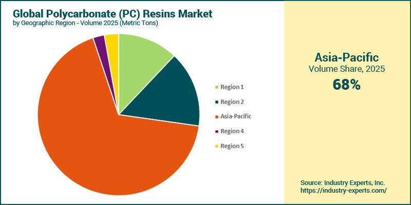 Global Polycarbonate (PC) Market by Region