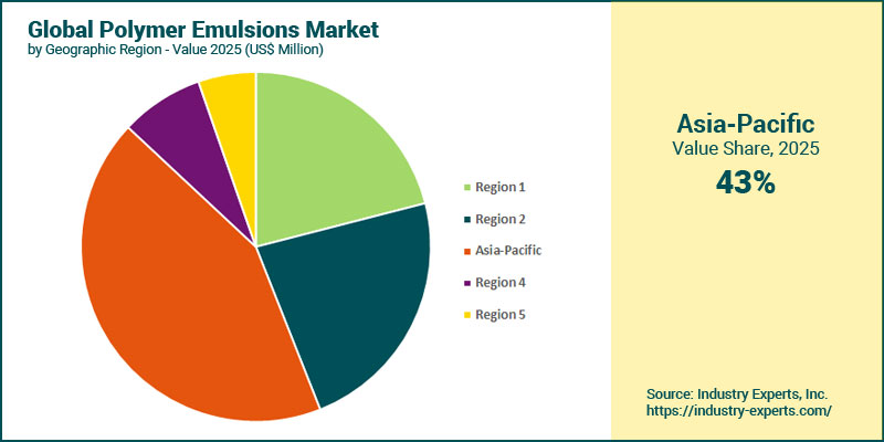 Polymer Emulsions Market by Region