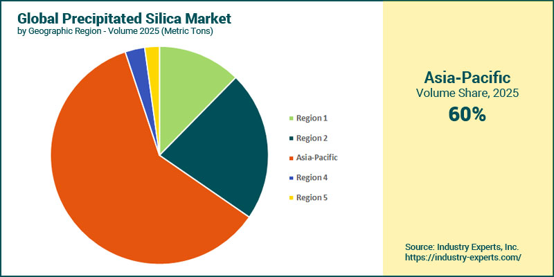 Precipitated Silica Market by Region
