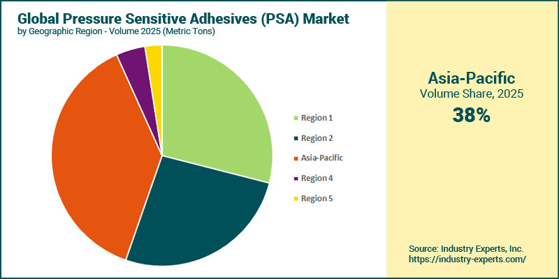 Pressure Sensitive Adhesives (PSA) Market by Region