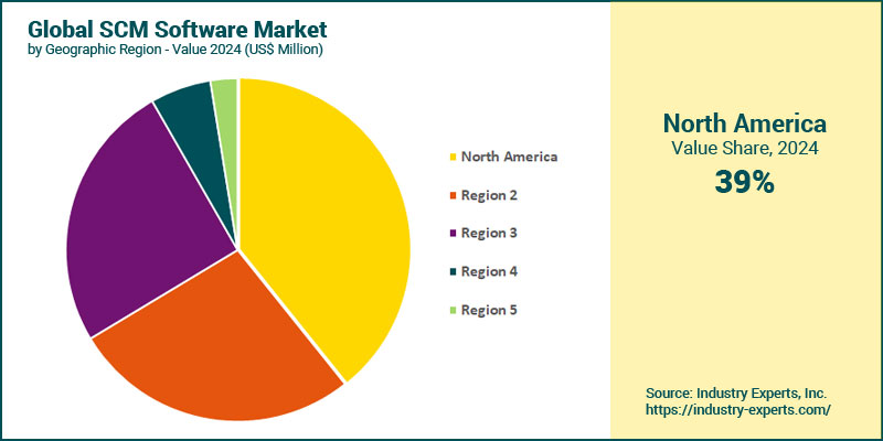 Supply Chain Management (SCM) Software Market by Region