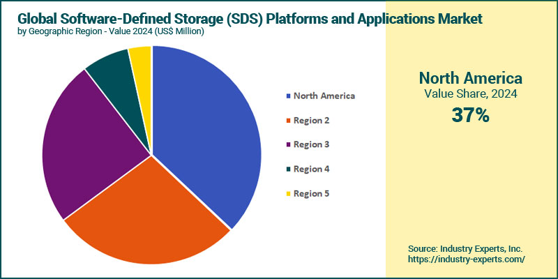 SDS Platforms & Applications Market by Region