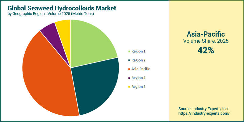 Seaweed Hydrocolloids Market by Region