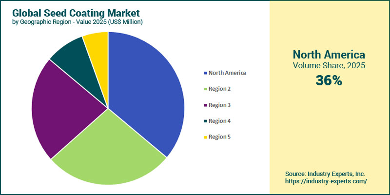 Seed Coating Market by Region