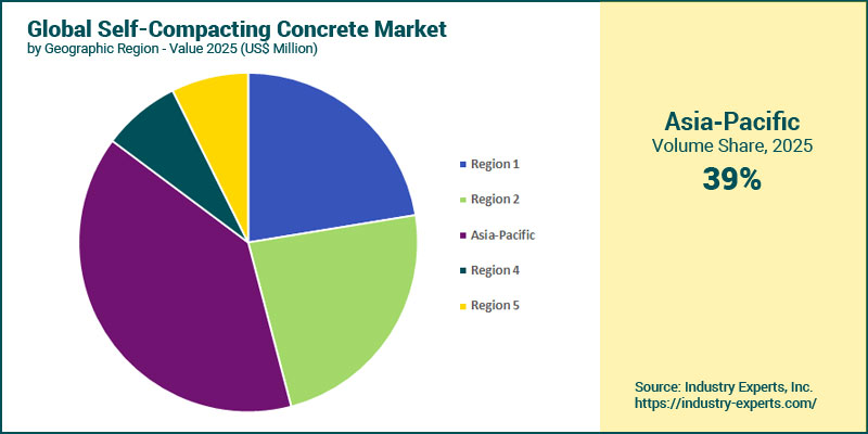 Self-Compacting Concrete Market by Region