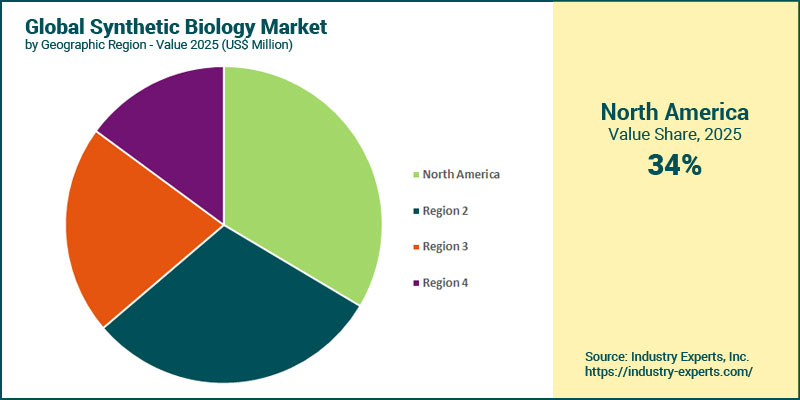 Synthetic Biology Market by Region