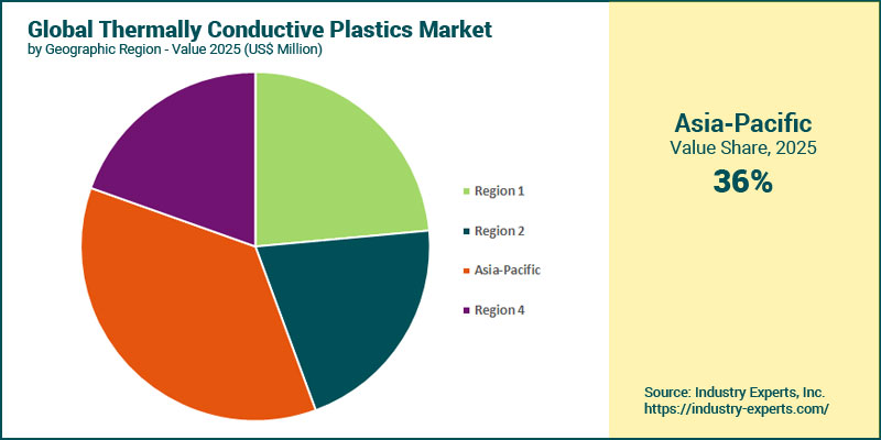 Thermally Conductive Plastics Market by Region