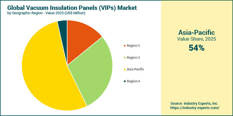 Vacuum Insulation Panels (VIP) Market by REgion