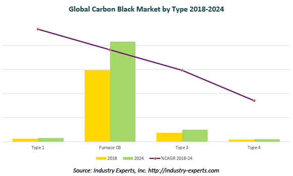 global carbon black market