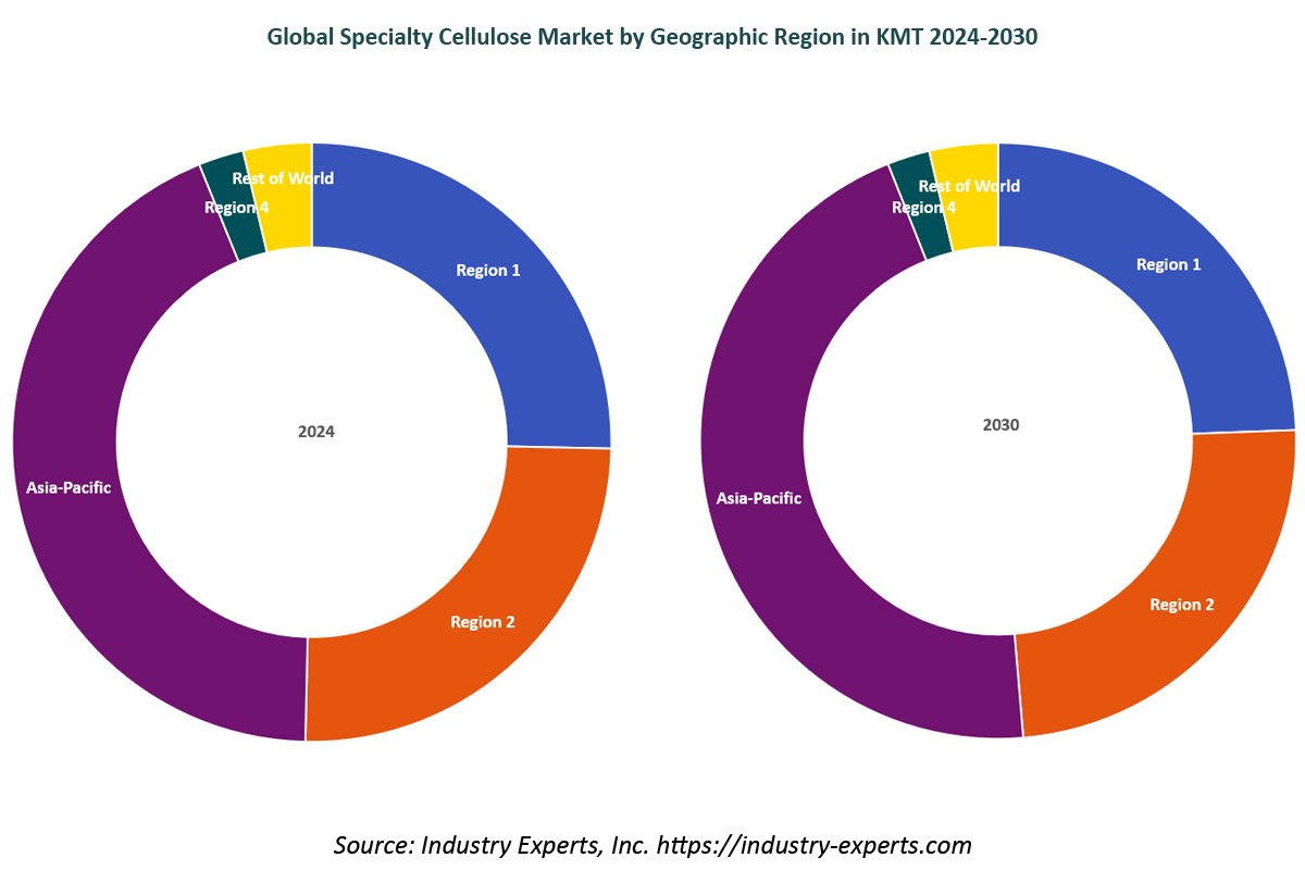 Global Specialty Cellulose Market by Geographic Region (2024 & 2030) in KMT
